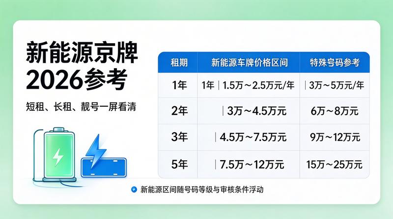 燃油车置换新能源指标政策